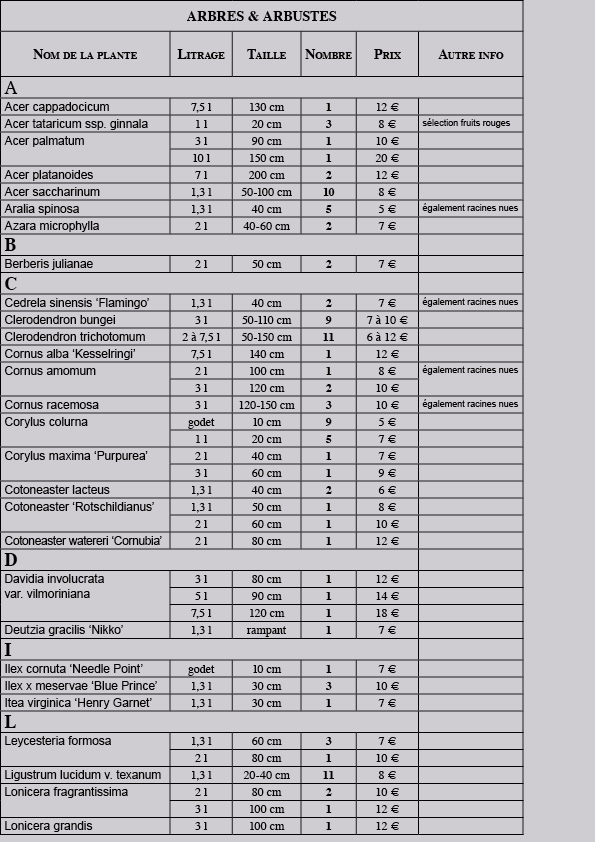 liste 1