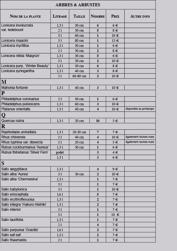 liste 2