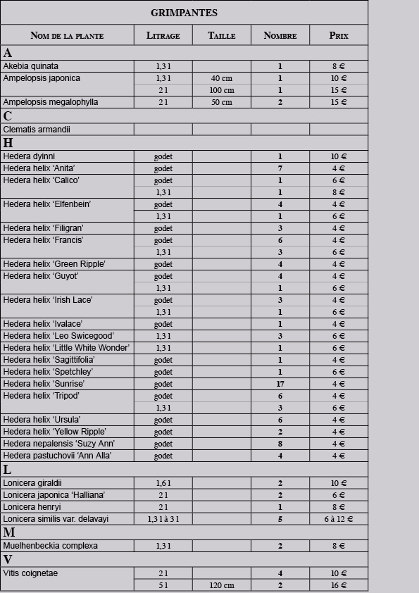 liste grimpantes