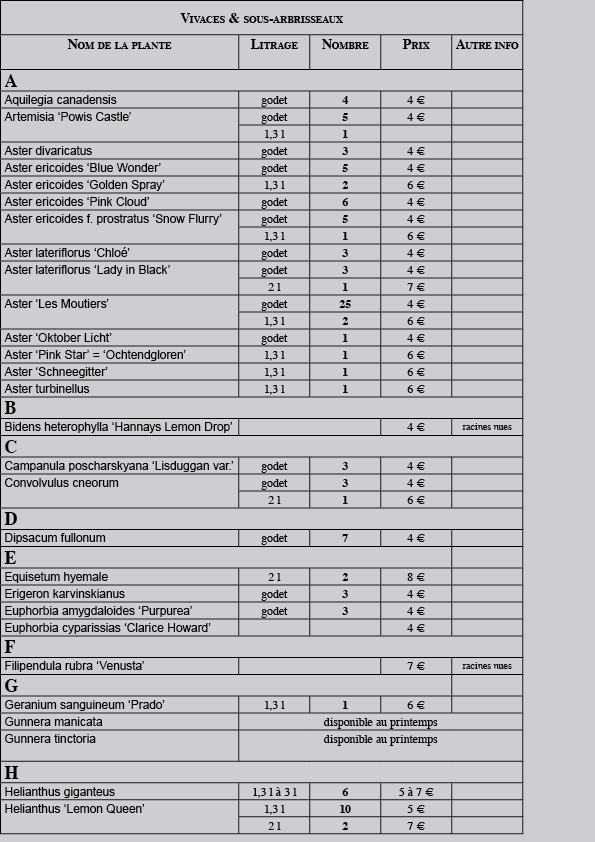 liste vivaces 1